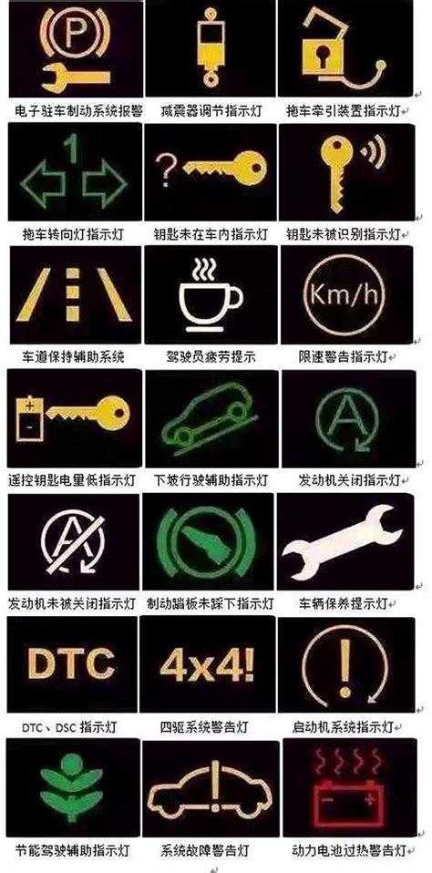 求汽车仪表盘上所有指示灯及名称-仪表盘上各种指示灯的含义