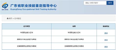 2022年2月电工、汽车维修工职业技能等级证书下发通知_中华汽车网校