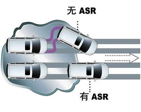 ABS/ASR/ESP系统都是什么?又怎么使用?_车载防盗设备_汽车电子新闻-中关村在线