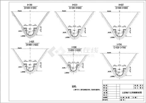 渠道工程竣工图-水利工程图纸-筑龙水利工程论坛