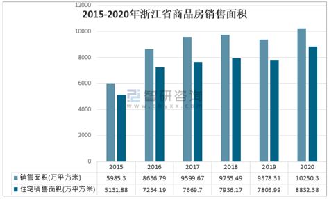 2021上半年中国浙江省房地产现状分析：宁波市商品住宅销售价格呈现高位回落走势[图]_智研咨询
