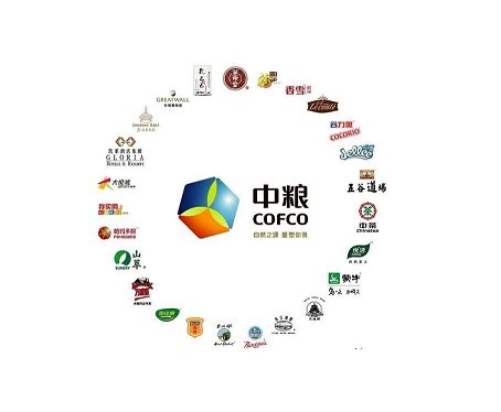 中国粮油食品(集团)有限公司 - 搜狗百科