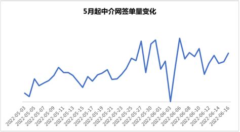 2018年杭州房地产开发、商品房销售面积统计情况[图]_智研咨询