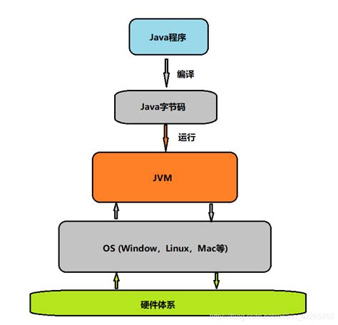 JVM 体系结构