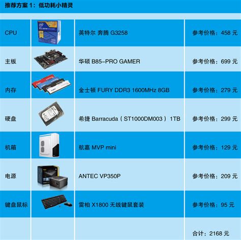 IDC：2020年第四季度中国网络安全硬件市场同比增长27.4% - 安全内参 | 决策者的网络安全知识库
