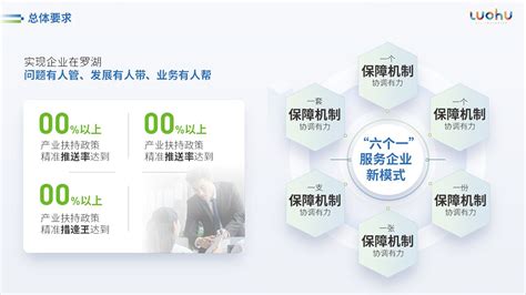 连续4年！罗湖荣获中国政府网站绩效评估第一名_罗湖社区家园网