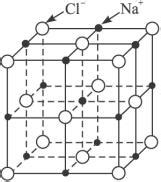 (1)中学教材中图示了NaCl晶体结构（如图），它向三维空间延伸到完美晶体。