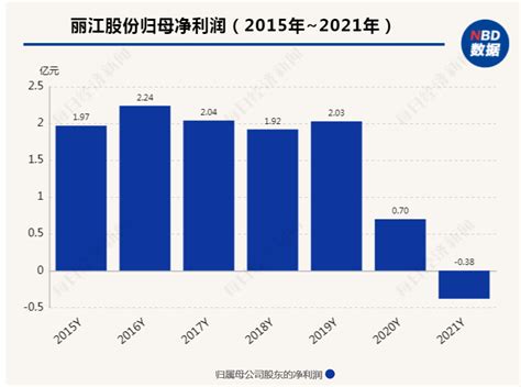 武汉7月各区最新房价出炉！快看看你家跌了还是涨了？