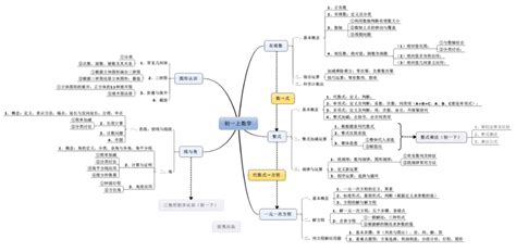 思维导图 | 初中语文考点分析及知识点汇总 - 知乎