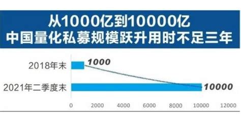 百亿私募又迎扩容，量化投资与主观策略业绩分化严重_凤凰网视频_凤凰网