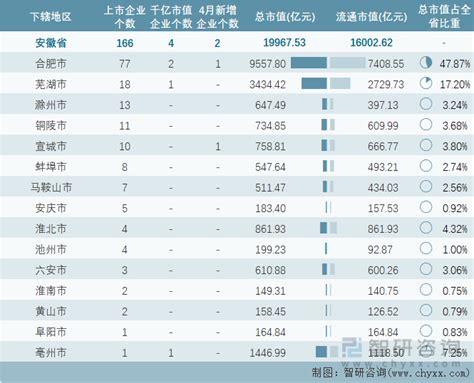 “安徽县域经济20强”揭榜 我市位列第4位_天长市人民政府