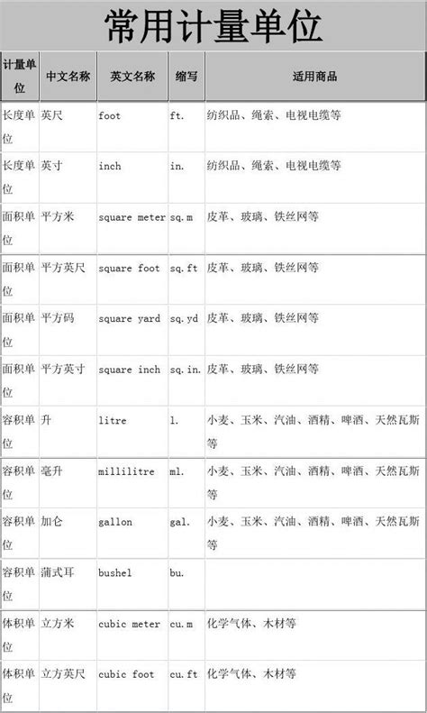 中英文对照常用计量单位名称及缩写_word文档在线阅读与下载_文档网