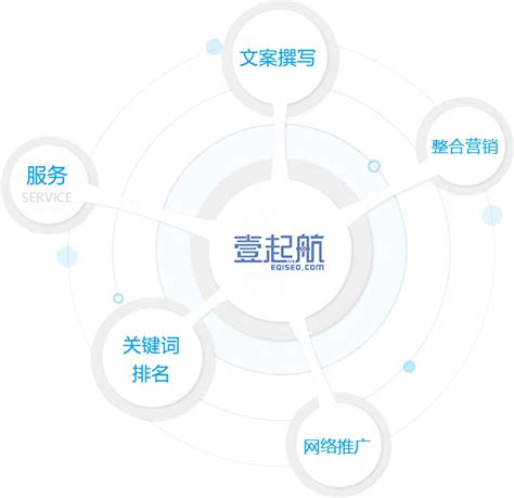 深圳网站建设-营销型网站定制-网页设计-壹起航