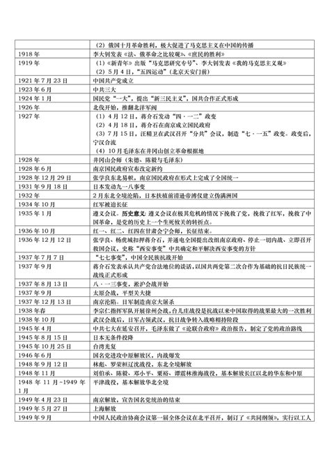 中国历史大事年表（近代部分）_人教版八年级中国历史上册_中学课本网