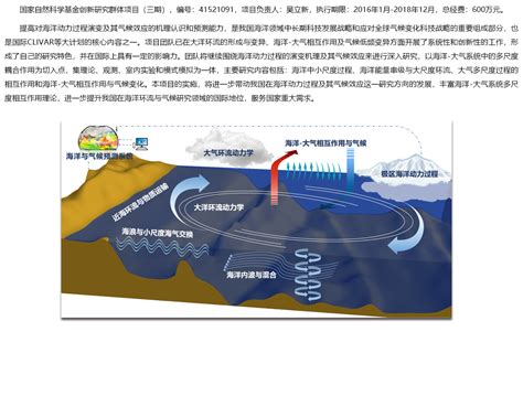全球变冷促使360万年来亚洲中纬度地区气候急剧变干----中国科学院青藏高原研究所