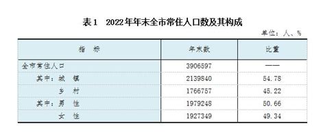 2021年陕西109个县市区常住人口排名，超百万的有6个，全都在西安_新浪新闻