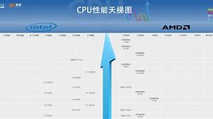 手机cpu天梯图(手机cpu天梯图2022年9月)