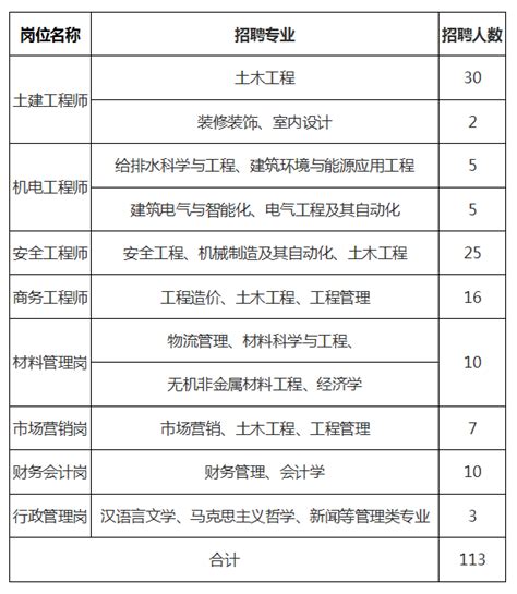 2022年四川广安市公安局广安经济技术开发区分局公开招聘警务辅助人员公告
