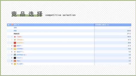 APP UI界面美化系列之视觉表现优化-上海艾艺