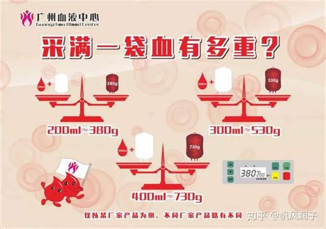公益活动 | 献血光荣，汇聚力量，集团开展爱心献血活动！_广东龙行天下科技有限公司