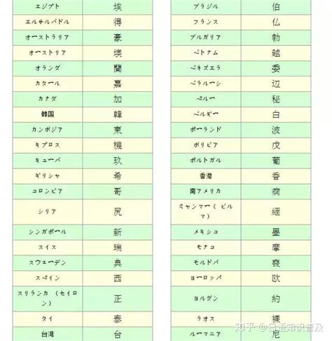 日语属于哪个语言系？ - 日语百科