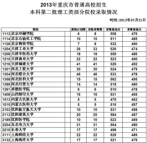 2023年重庆中考录取分数线_重庆中考分数线是多少_学习力