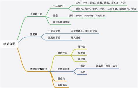 数据分析岗位通常进行哪些工作