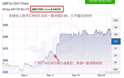 中国银行发布2016年10月“一带一路”人民币汇率指数（BOC OBORR）