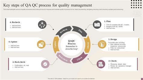 Quality Control vs Quality Assurance: Main Differences