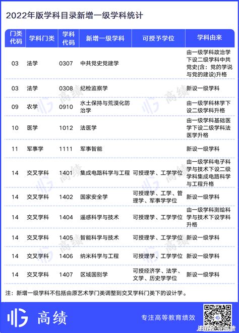 一级学科重组，对哪些高校影响重大？_澎湃号·湃客_澎湃新闻-The Paper