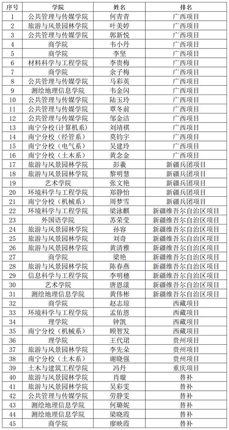 啥是西部计划地方项目？和全国项目有啥区别？你想了解的都在这里了！丨招募季