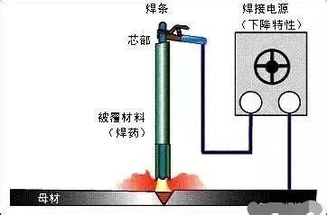 第一节 熔化极氩弧焊的分类、特点及应用-气体保护焊工-图片