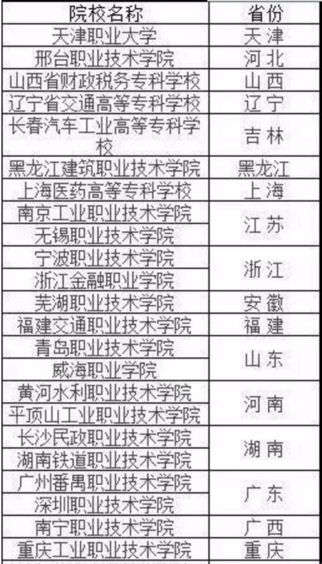 2024年广东高职单招院校名单_具体有哪些单招学校_4221学习网