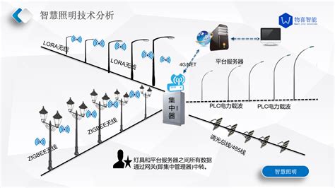 南方电网展览厅照明系统集成项目-深圳市元皓智能科技有限公司
