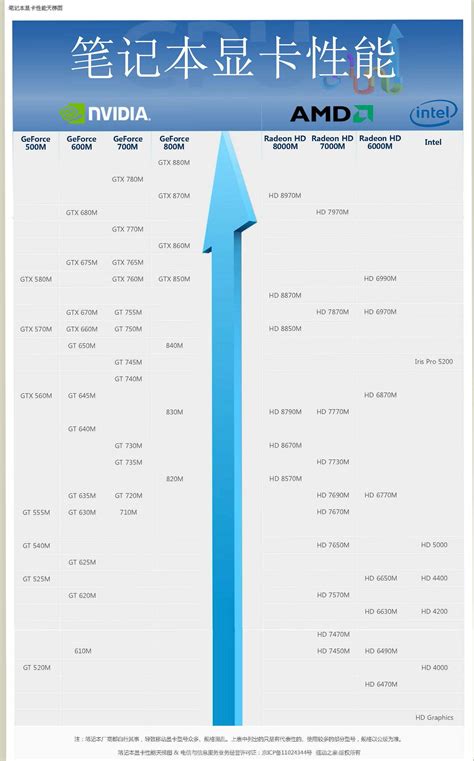 显卡天梯图2022年6月版 2022最新显卡性能天梯图排行榜 - 系统之家