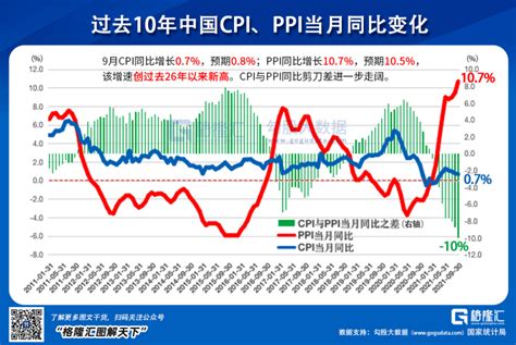中诚信国际：CPI与PPI分化加剧，高基数效应下PPI由正转负——7月价格数据点评-资治网