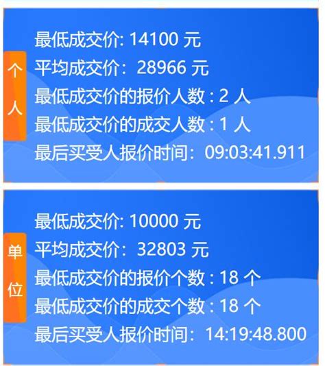 2019年3月广州车牌竞价第一次、第二次播报均价- 广州本地宝