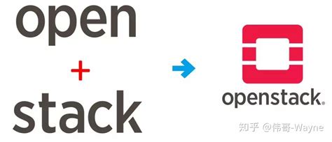 搭建OpenStack多节点的企业私有云平台——基础基础环境搭建-阿里云开发者社区