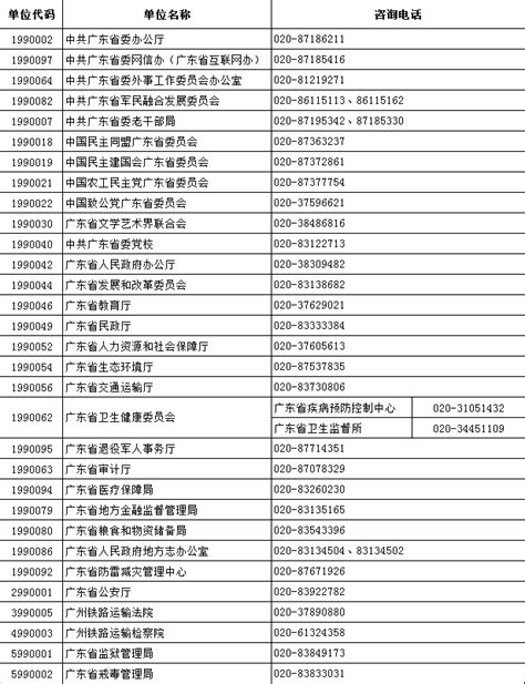 2019广东省公务员考试各考区咨询电话汇总- 广州本地宝