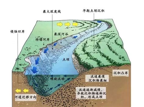 【专题整理】一文教你如何判读高考地理河流流量过程线图|河流|流量|融水_新浪新闻
