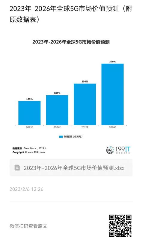 年度总结：2021年中国5G市场回顾及2022年发展趋势预测分析-中商情报网