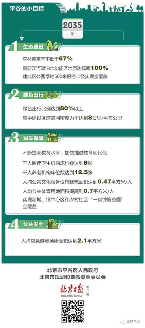 平谷区获批乡村振兴重点工作“激励县”-千龙网·中国首都网