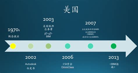 2022中国智能汽车发展趋势洞察报告__财经头条