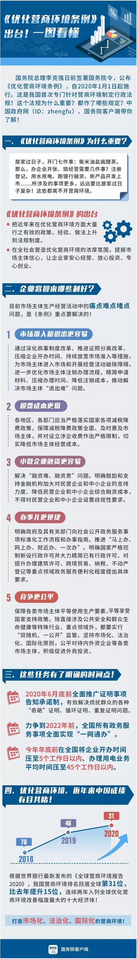 上海将对黄浦江核心段综合利用规划 优化岸线功能布局_手机新浪网