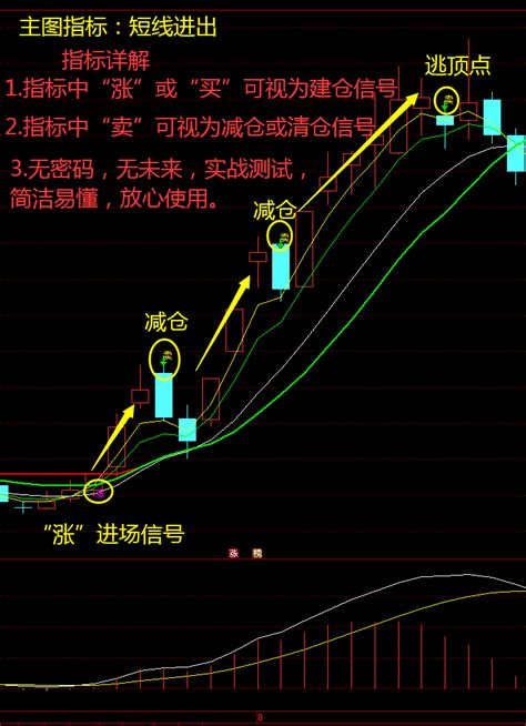 图解如何设置EXPMA指标参数提高买卖操作胜率-拾荒网_专注股票涨停板打板技术技巧进阶的炒股知识学习网