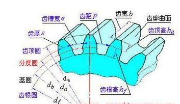 齿轮参数图解图片