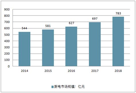 厨电市场分析报告_2019-2025年中国厨电市场前景研究与投资前景分析报告_中国产业研究报告网