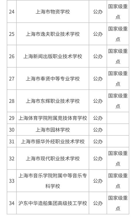 上海最好的重点公办中专学校排名前十一览表（2023最新）-中专排名网