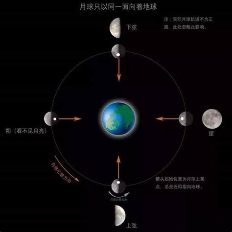 月球绕地球公转的周期是多少_从地球走到月球要多久 - 工作号