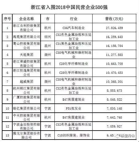 舟山市上市公司排名-金鹰股份上榜(中国名牌)-排行榜123网